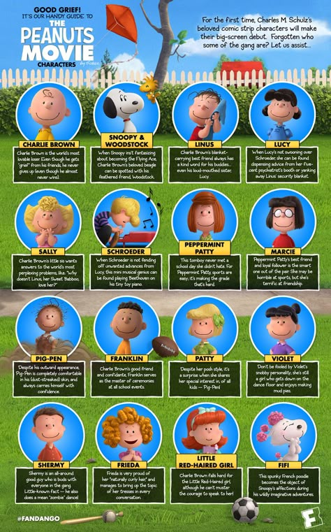 INFOGRAPHIC: Good Grief! It’s Our Handy Guide to the 'Peanuts Movie' Characters | Fandango Lucy Charlie Brown, The Peanuts Movie, Charlie Brown Characters, Peanuts Party, Woodstock Snoopy, Snoopy Party, Snoopy Birthday, Lucy Van Pelt, Peanuts Movie