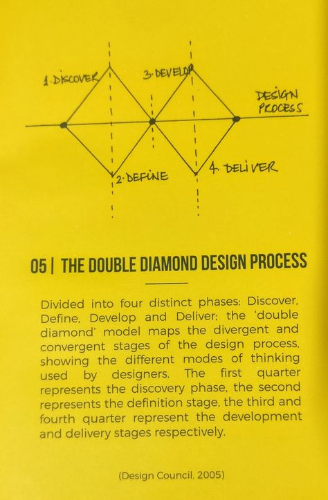 The Double Diamond Design Process Double Diamond Design Process, Double Diamond, The Double, Diamond Design, Design Process, Persona, Graphic Design, Quick Saves, Design