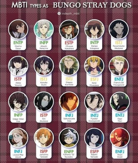 Mbti Charts, Edogawa Ranpo, Most Beautiful Words, Dazai Bungou Stray Dogs, Bsd Memes, Anime Poster, Dog Logo, Silly Dogs, Dazai Osamu