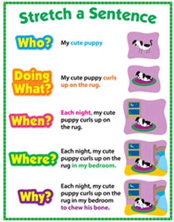 Stretch a Sentence Grade 1-3 Chart Stretch A Sentence, Creative Teaching Press, 2nd Grade Writing, 1st Grade Writing, First Grade Writing, Teaching Language Arts, Sentence Writing, Teaching Literacy, A Sentence