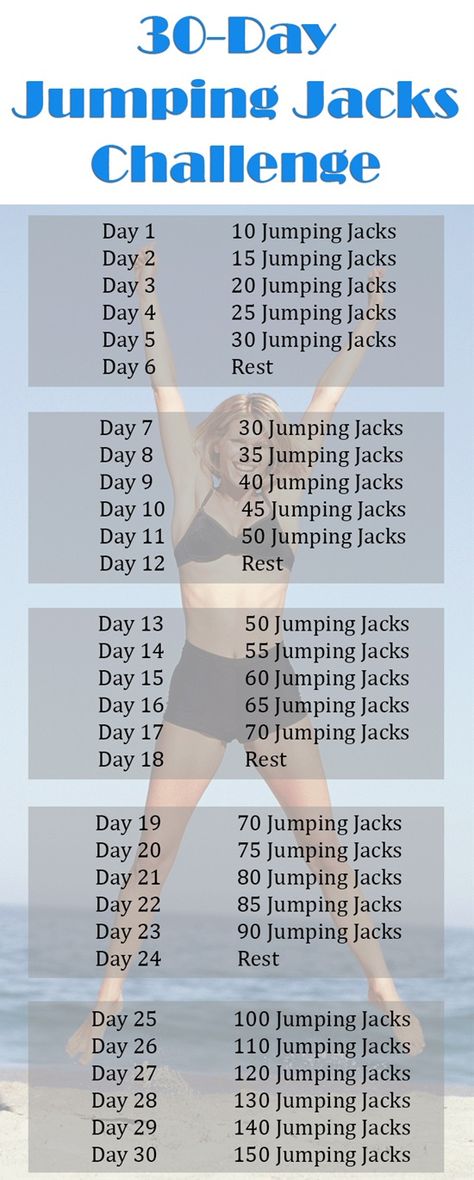 Jumping Jacks Challenge, Jumping Jack Challenge, Planning Sport, Být Fit, Motivasi Diet, Jumping Jack, 30 Day Fitness, Muscles In Your Body, Body Challenge