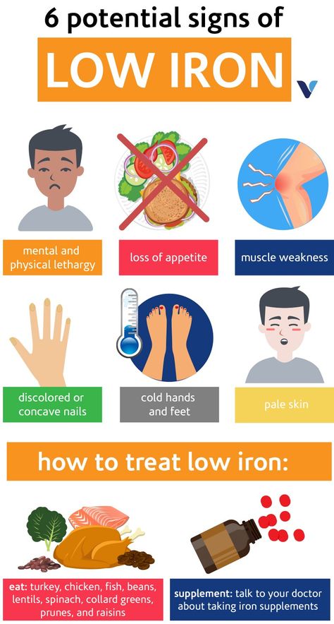 6 Signs You’re Not Getting Enough Iron – What's Good by V Signs Of Low Iron, Heart Healthy Recipes Cholesterol, Iron Foods, Herbalife Shake Recipes, Foods With Iron, Iron Supplement, Foods High In Iron, Magnesium Deficiency, Iron Deficiency