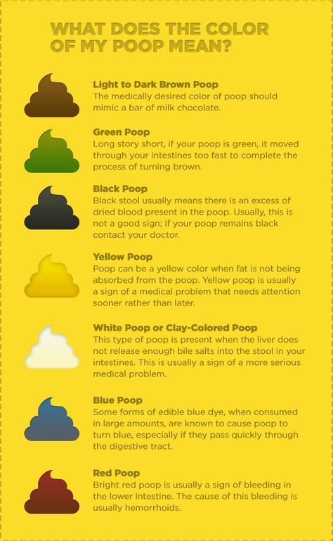 The color of your stool depends on a couple of things: your diet and how much bile is in it. Bile is a yellow-green fluid that helps digest fats. A healthy stool, then, should reflect a mixture of all the colors of the food you eat and that bile. Almost any shade of brown, or even green, is considered OK. Stool Color Chart, Stool Chart, National Nutrition Month, Neon Prom Dresses, Cleaning Your Colon, Black Stool, Nutrition Month, Health Facts, Body Health