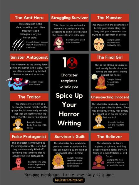 Delve into the heart of horror with 'Shadowed Souls. Designed for storytellers seeking to craft multi-dimensional beings that linger in nightmares, this guide explores the various archetypes fundamental to the genre. From the tortured protagonist and unsuspecting victims and silent observers, understand what drives them, instilling depth and palpable fear in your tales. 'Shadowed Souls' ensures every character is hauntingly unforgettable, elevating your narrative to legendary horror. Writing Horror, Writing Club, Writing Inspiration Tips, Writing Plot, Writer Tips, Character Template, Writing Motivation, Book Writing Inspiration, Creative Writing Prompts