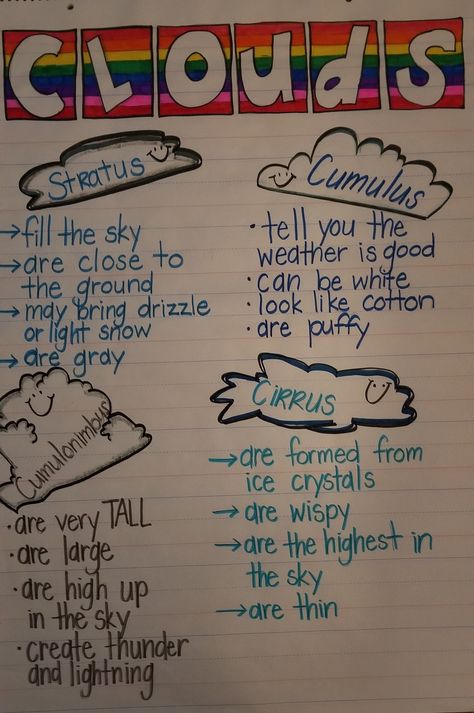 Types of clouds Cloud Anchor Chart, Weather Anchor Chart, Different Clouds Types Of, Types Of Clouds Project, How Are Clouds Formed, Types Of Clouds Anchor Chart, Cloud Types, Types Of Clouds, Weather Activities Preschool