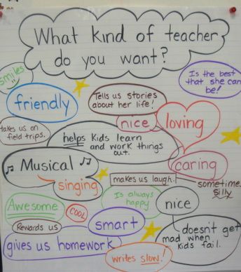 What kind of teacher do you want   me to be??    From Miss Freudich teaching First Day Activities, Responsive Classroom, First Day Of School Activities, Beginning Of The School Year, 1st Day Of School, Classroom Environment, Classroom Fun, Classroom Community, Beginning Of School