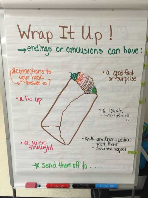 Writing conclusions Writing Conclusions Anchor Chart, Conclusions Anchor Chart, Ela Anchor Charts, English Creative Writing, Fourth Grade Writing, Writing Conclusions, Third Grade Writing, 2nd Grade Writing, Writing Anchor Charts