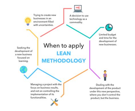 The Lean Methodology in Project Management | Infinity Lean Project Management, One Note For Project Management, Prince2 Projects Management, Lean Methodology, 5s Lean Manufacturing Examples, Smartsheet Project Management, Value Stream Mapping, Employee Morale, Dissertation Writing Services