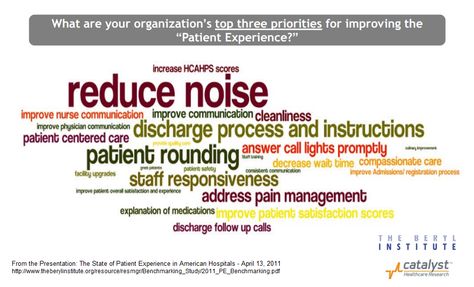 Patient Experience Hospitals, Patient Safety Week, Safety Week, Hospital Administration, Safety Awareness, Nurse Rock, Acute Care, Patient Safety, Nursing Career