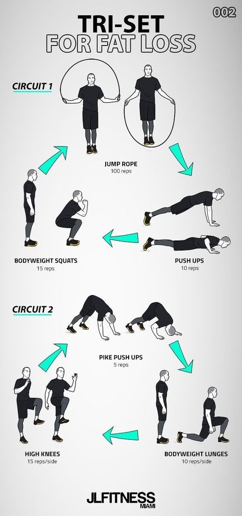 Gym Workout Planner, Muscle Abdominal, Bodybuilding Workout Plan, Gym Workout Chart, Workout Routine For Men, Abs And Cardio Workout, Calisthenics Workout, Martial Arts Workout, Workout Chart