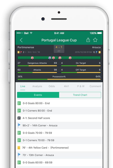 Football Scores, Predictions and Tips at Mobile - ScoreBing Z Score Statistics, Football App, Sports Predictions, Football Streaming, Soccer Predictions, Football Score, Football Betting, Football Predictions, Event Trends