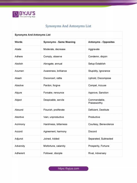 Synonyms and Antonyms List A to Z Synonyms And Antonyms List, Synonyms And Antonyms, Route Map, Study Material, English Vocabulary Words, Study Materials, Vocabulary Words, New Words, A To Z