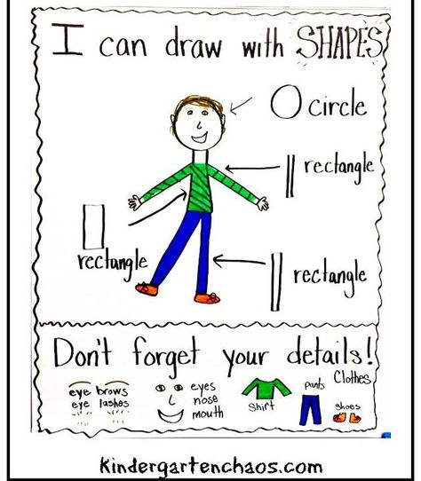 Anchor Chart for Kindergarten: Today we had a lesson on Using Shapes to Draw people and it was a success! I wrote a blog post awhile ago about Teaching Beginning Writers How to Draw. {temp link in profile} #kindergartenchaos #teachersofinstagram #kindergarten #anchorcharts Draw With Shapes, Shapes To Draw, Kindergarten Drawing, Kindergarten Anchor Charts, Classroom Anchor Charts, Writing Anchor Charts, 1st Grade Writing, First Grade Writing, Draw People