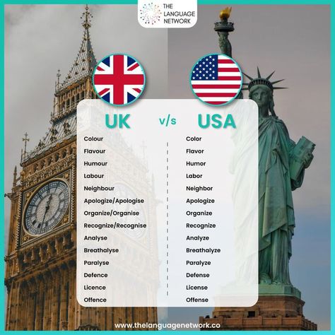 British And American Words, British English Words, British Vs American Words, American English Vs British English, Uk Vs Usa, School Tricks, Learning New Language, British Vs American, British And American English