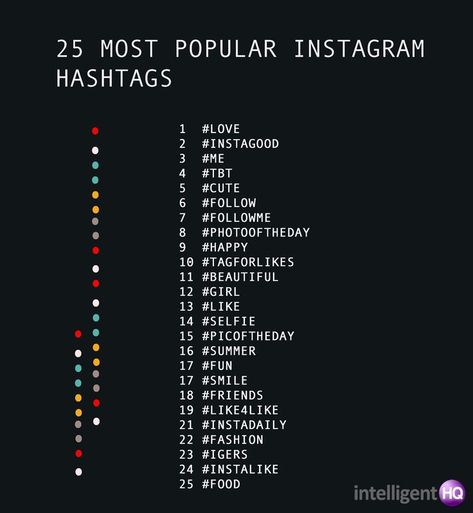 Cute Hashtags Instagram, Insta Hashtags, Ig Hashtags, Instagram Hashtags For Likes, Hashtag Quotes, Business Hashtags, Best Instagram Hashtags, Social Media Hashtags, Photography Hashtags