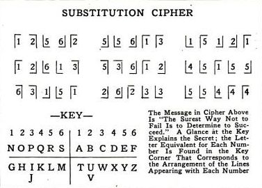 Hidden Codes Messages, Cryptography Secret Code, Alphabet Secret Code, Letter Codes Secret Number, Tolkien Language, Cryptex Da Vinci Code, Ciphers And Codes, Bletchley Park, Coded Message