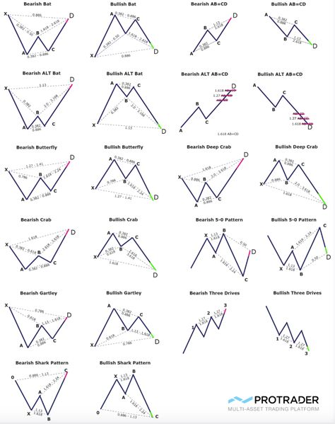 Trading Cheat Sheet Collection Chart Patterns Trading, Forex Trading Quotes, Bollinger Bands, Technical Analysis Charts, Stock Chart Patterns, Forex Trading Training, Stocks And Bonds, Trend Trading, Stock Trading Strategies