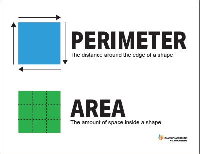 Printable Perimeter Area Definition Poster Area And Perimeter Anchor Chart, 6th Grade Anchor Charts, Perimeter Anchor Chart, Mathematics Images, Learn App, Area And Perimeter Worksheets, Math Cartoons, Calculate Area, Area Worksheets