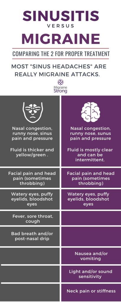 Sinus Headache Relief, Remedy For Sinus Congestion, Home Remedies For Sinus, Sinus Congestion Relief, Sinus Pain, Migraine Attack, Congestion Relief, Sinus Headache, Head Pain