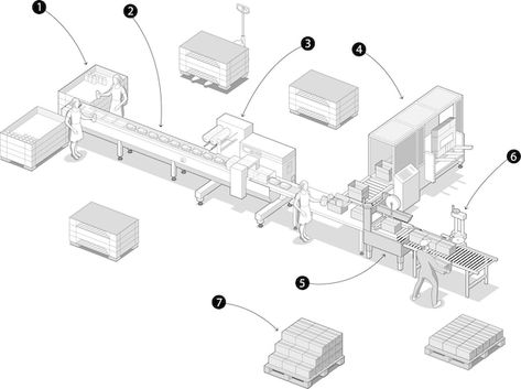 Automatic production conveyor. robotic i... | Premium Vector #Freepik #vector #factory-line #production-line #assembly-line #factory-machine Production Line Factory, Factory Machine, History Wall, Conveyor System, Assembly Line, Factory Design, Production Line, Premium Vector, Graphic Resources