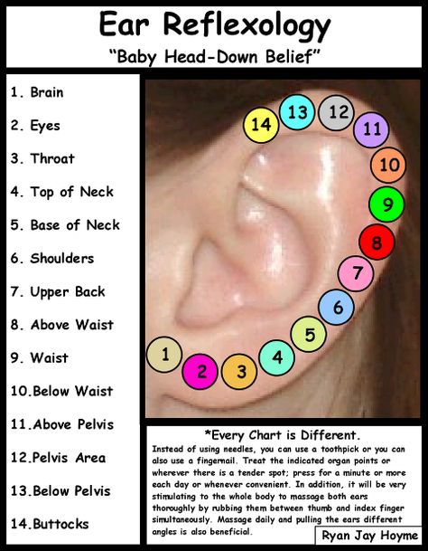 Ear Reflexology, Reflexology Chart, Reflexology Massage, Trening Fitness, Massage Techniques, The Ear, Alternative Health, Pressure Points, Reflexology