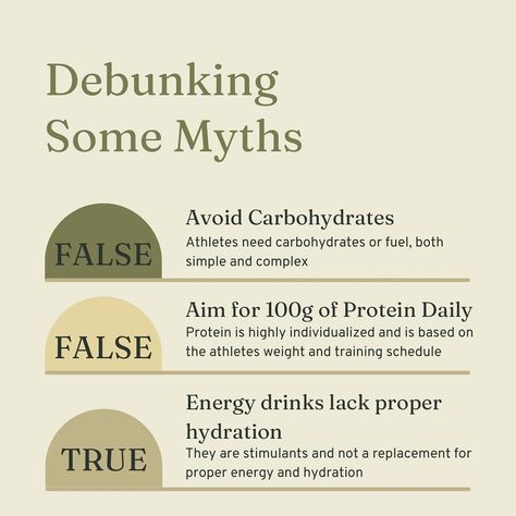 Don't fall for nutrition myths! Robin, a registered dietician @michelicenter debunks some common misconceptions about carbs, coffee, protein, energy drinks, and supplements. Get the facts and make informed choices to optimize your performance and overall health! . . . #NutritionMyths #FactvsFiction #AthleteTips #lattesandlutzes #figureskating Nutrition Myths And Facts, Breast Lift Workout, Chest Exercises For Women, Breast Lift Exercise, Lift Workout, Diet Myths, Lip Care Tips, Myths And Facts, Chest Exercises