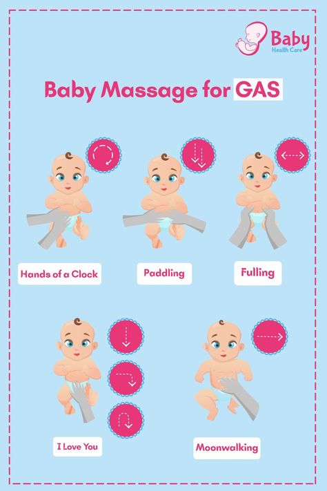 Baby Tummy Massage For Gas, Newborn Massage For Gas, Gas Relief For Babies Newborns, Baby Massage For Gas, Baby Massage Newborns, Baby Gas Relief Newborns, Tummy Massage, Baby Development Chart, Baby Gas Relief