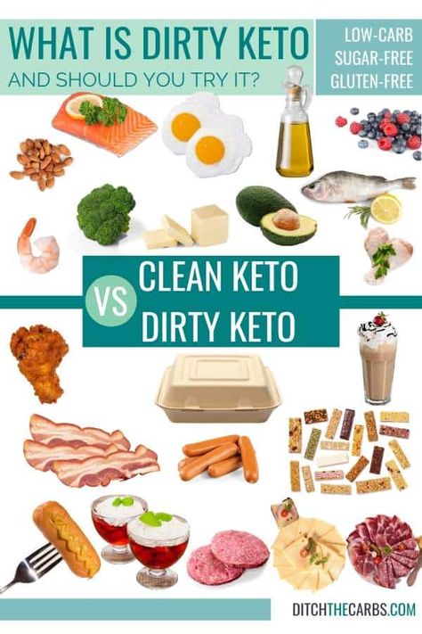 DIRTY KETO vs CLEAN KETO, and should you try it?  Finally, understand what is DIRTY KETO, and should you try it? What to eat? What to avoid? Is it safe long term? Learn EXACTLY who should try dirty keto. #ditchthecarbs #dirtyketo #cleanketo #dirtyketorecipes #cleanketorecipes #healthypantryrecipes #healthyfamilyrecipes Dirty Keto, Ditch The Carbs, Diet Breakfast Recipes, Ketogenic Diet Meal Plan, Low Carb Breakfast Recipes, Fat Foods, Best Keto Diet, Diets For Beginners, Keto For Beginners