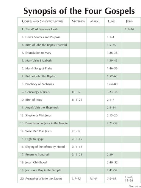 Synoptic Gospels, The Four Gospels, Matthew Mark Luke John, Jesus In The Temple, Genealogy Of Jesus, Mary's Song, John Luke, The Life Of Jesus, Gospel Of Mark