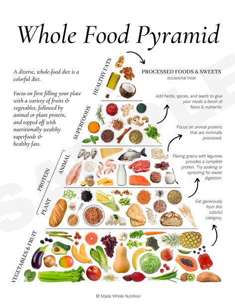 A WHOLE FOOD PYRAMID — Functional Health Research + Resources — Made Whole Nutrition Pasti Fit, Functional Health, Different Foods, Food Pyramid, Whole Food Diet, Food Charts, Makanan Diet, Health Research, Allergy Symptoms