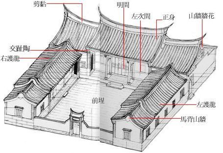 Taiwanese Architecture, Japanese Courtyard House, Japanese Courtyard, Architecture Mapping, China Architecture, Corridor Design, Perspective Drawing Architecture, Blender Tutorial, Chinese Architecture