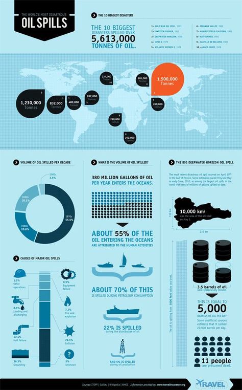 Creative InfoGraphics Keynote Design, Infographic Inspiration, Infographics Design, Graphic Design Collection, Creative Infographic, Data Design, Infographic Design Inspiration, Info Design, Design Presentation