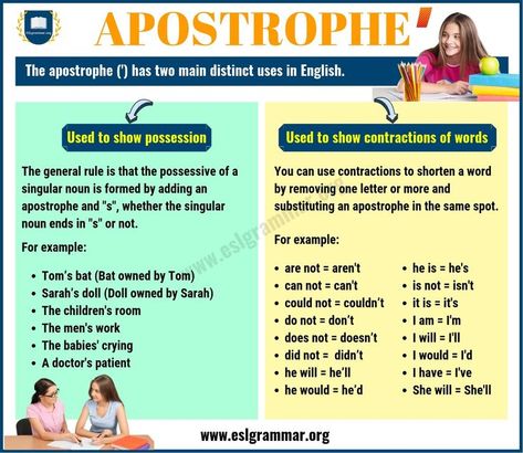 Apostrophe Rules: When to Use an Apostrophe with Examples - ESL Grammar Apostrophe Examples, Apostrophe Rules, English Poster, Punctuation Posters, Esl Grammar, Singular Nouns, English Grammar Rules, Teaching English Grammar, Elementary Counseling