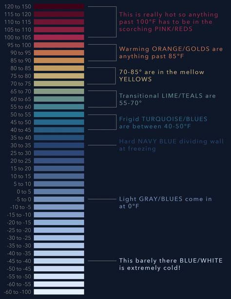 Normal Body Temperature, Weather Map, Color Scale, Power Grid, Divider Wall, What Is Coming, Light In The Dark, Map, Color