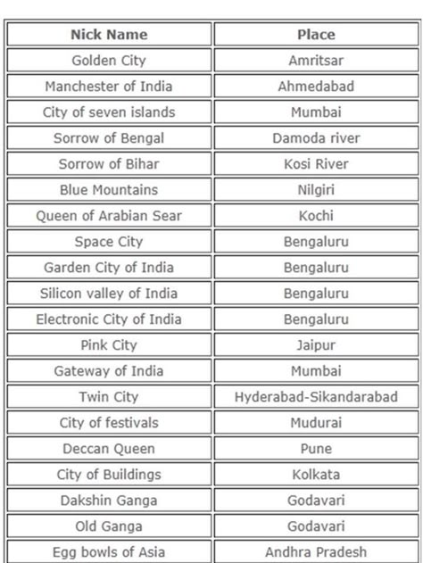 General Knowledge For Kids, Human Body Facts, Indian History Facts, Biology Facts, Gk Questions And Answers, Study Flashcards, India Facts, Knowledge Quiz, Computer Basic