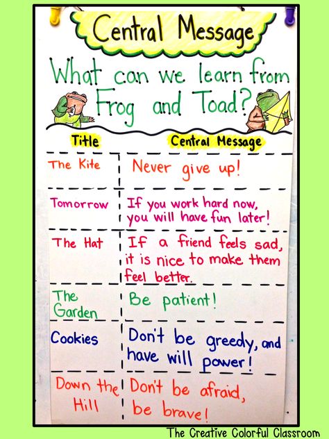 Frog and Toad Central Message Chart Central Message Lesson Moral Anchor Chart, Central Message Anchor Chart, Central Message, Reading Anchor Charts, Reading Street, Resource Room, Author Studies, 3rd Grade Reading, Virtual Learning