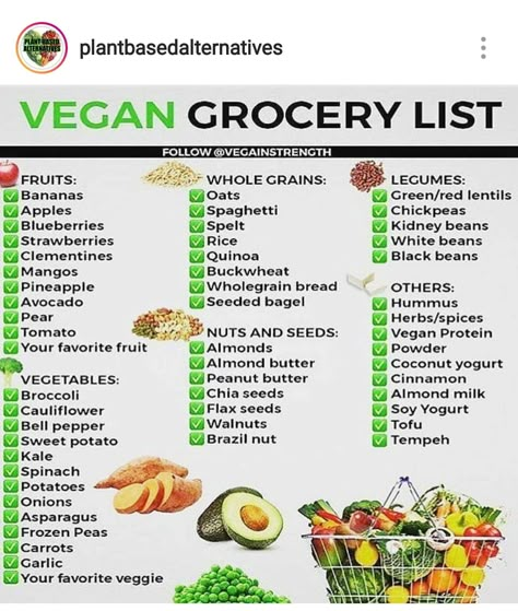 Meal Timetable, Vegan Foods List, Desayunos Keto, Family Vegetarian Meals, Raw Vegan Recipes Easy, Vegan Groceries, Beginner Vegan, Vegan Shopping List, Vegetarian Freezer Meals