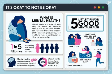 Infographics Mental Health, Infographic About Mental Health, Mental Awarness Poster, Awareness Infographic, Photo Essay Examples, Instagram Infographic, Health Infographic, Infographic Ideas, Ppt Theme