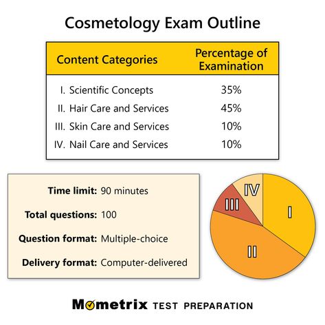 Get prepared for the Cosmetology exam with this detailed outline! Cosmetology State Board Exam, Cosmetology State Board, Cosmetology Student, State Board, Test Questions, Board Exam, Test Preparation, Cosmetology, Helpful Tips