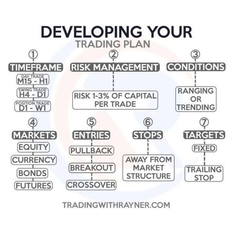 Technical Trading, Trading Plan, Business Strategy Management, Forex Trading Quotes, Stock Chart Patterns, Stock Market Quotes, Online Stock Trading, Forex Trading Training, Forex Trading Tips