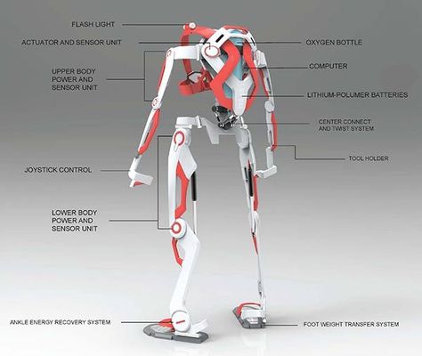 25+ best ideas about Exoskeleton suit on Pinterest Exoskeleton Suit, Powered Exoskeleton, Futuristic Armour, Mech Suit, Power Armor, Future Tech, A Robot, Robot Design, Robots Concept