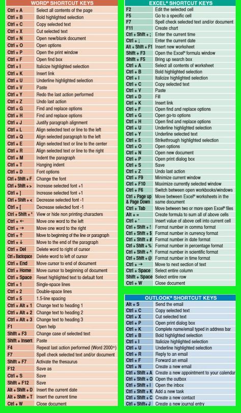 Keyboard Shortcuts Symbols, Word Shortcut Keys, Typing Hacks, Pc Hacks, Keyboard Shortcut Keys, Computer Keyboard Shortcuts, Keyboard Symbols, Keyboard Hacks, Computer Shortcut Keys