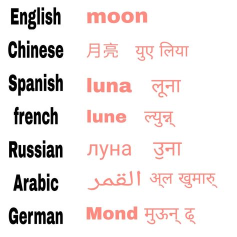 Moon name Moon In Different Languages, Moon Names, Different Languages, Moon