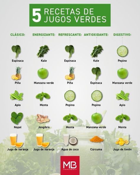 Cinco formas irresistibles de preparar jugo verde. 🍏🥬 ¿Cuál es tu receta favorita? Healthy Fruit Smoothies, Healthy Food Inspiration, Healthy Drinks Smoothies, Salty Foods, Healthy Juice Recipes, Healthy Food Dishes, Detox Juice, Healthy Fruits, Healthy Juices