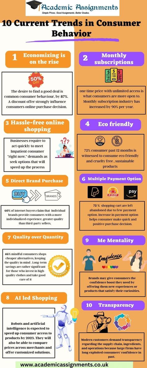 current trends in consumers online purchase Writing Thesis, Start Own Business, Writing Homework, Behavioral Economics, Sales Skills, Organizational Behavior, Academic Goals, Thesis Writing, Corporate Law