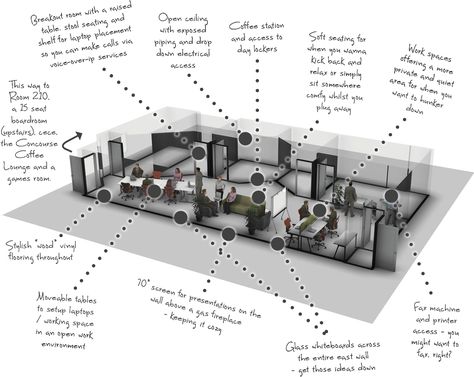 Innovation Place Co-Working Space Small Co Working Space, Co Working Space Plan, Co Working Space Design Interiors, Coworking Office Design, Sheet Composition, Coworking Space Design, Workplace Office, Architecture Renovation, Open Space Office