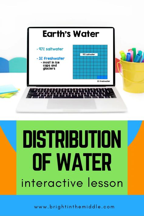 Water Distribution On Earth, Water Lessons, Future Educator, Science Lessons Middle School, Earth Activities, Middle School Science Classroom, Teaching Plan, Science Lesson, Interactive Lessons