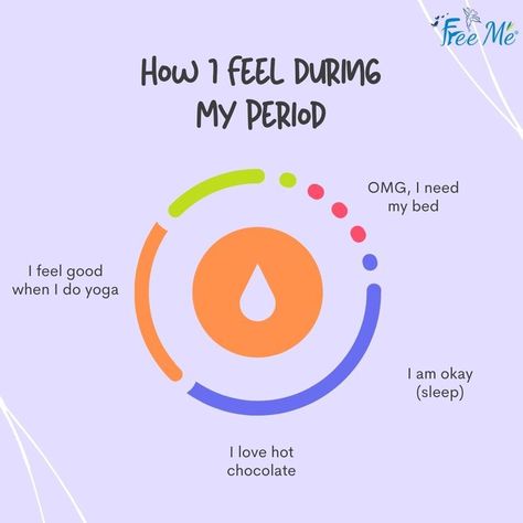 Period Mood Swings, I Am Okay, Period Hacks, First Period, Mood Swings, Womens Wellness, I Feel Good, How To Do Yoga, Womens Health