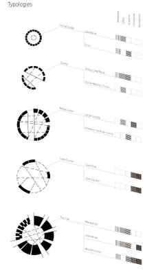 Parti Diagram, Architecture Thesis, Map Diagram, Urban Analysis, Architecture Program, Architecture Panel, Architecture Presentation Board, Architecture Concept Diagram, Concept Diagram