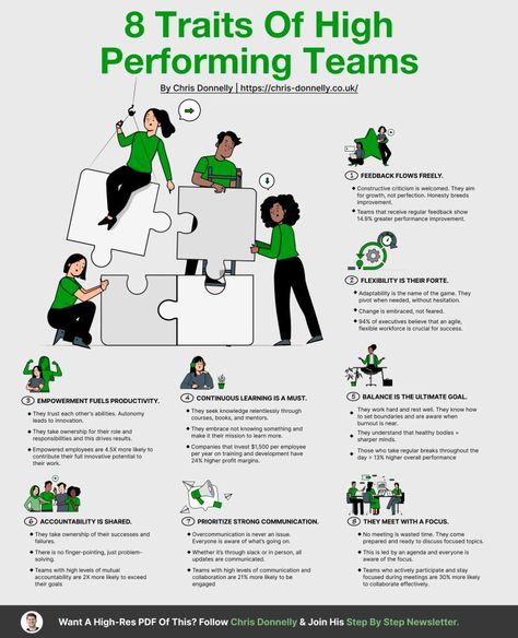 High Performing Teams, Branding Map, Chris Donnelly, Team Values, Leadership Development Activities, Leadership Competencies, Successful Tips, Team Culture, Leadership Models